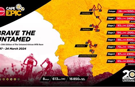 2024 cape epic results|LIVE .